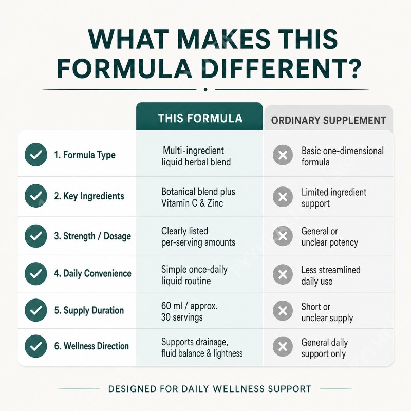 Doğal Bitkisel Sıvı Takviye Ed - Herbal Wellness Formula incelemesi ve fiyatı