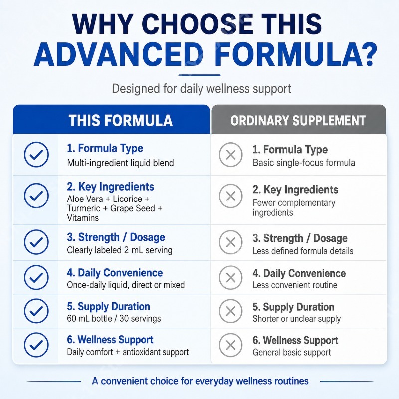 Aloe Vera, Meyan Kökü ve Zerde - Herbal Wellness Formula incelemesi ve fiyatı